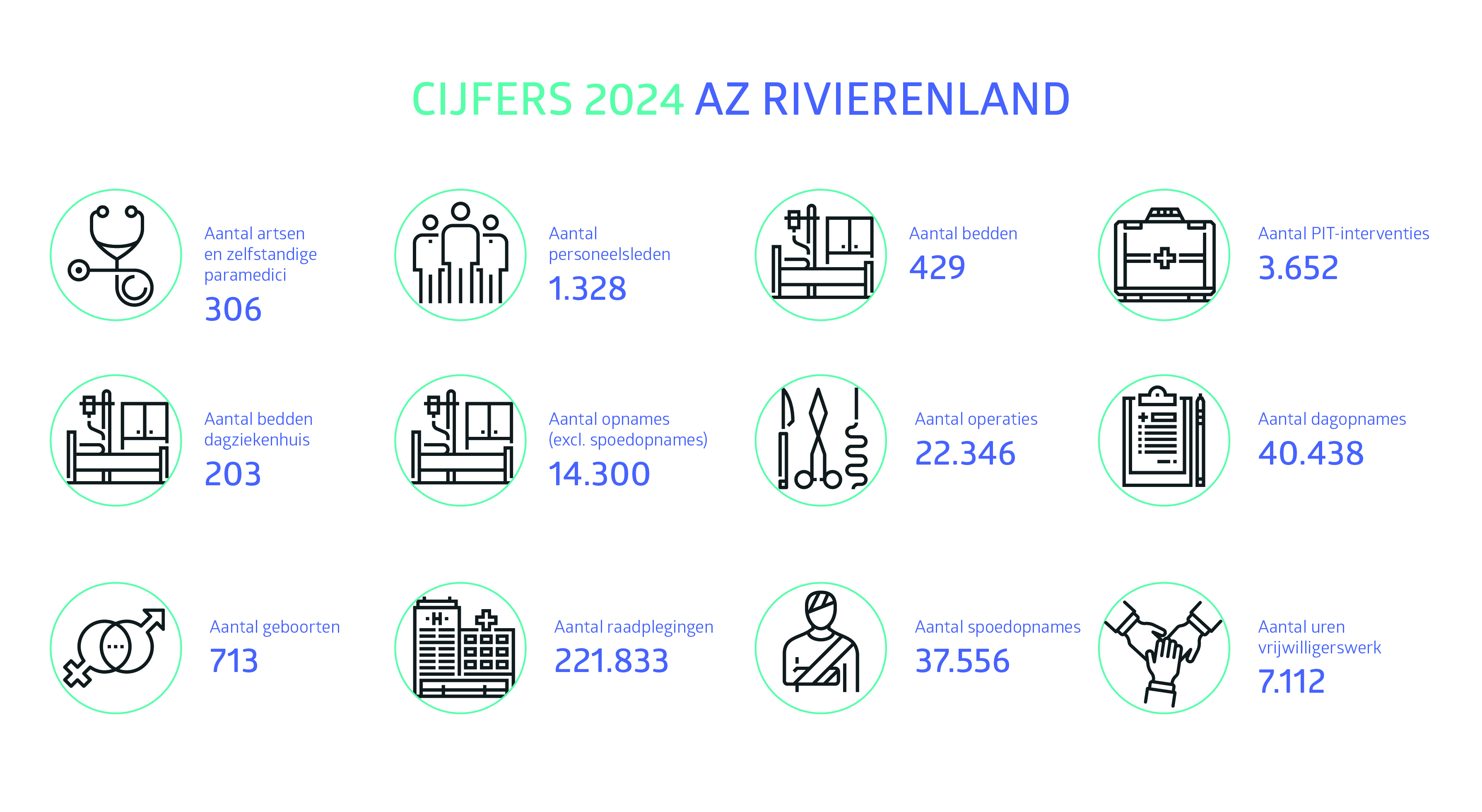 infographic cijfers 2024