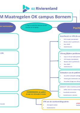 Beschermingsmiddelen operatiekwartier campus Bornem/Willebroek