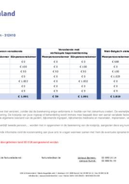 312410 Prijsraming Extractie van 4 wijsheidstanden