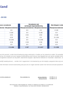 261553 Prijsraming Verwijderen deel van prostaat dagziekenhuis