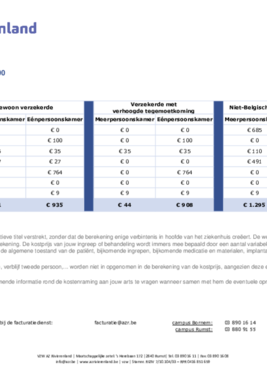 220290 Prijsraming Baarmoedercurretage